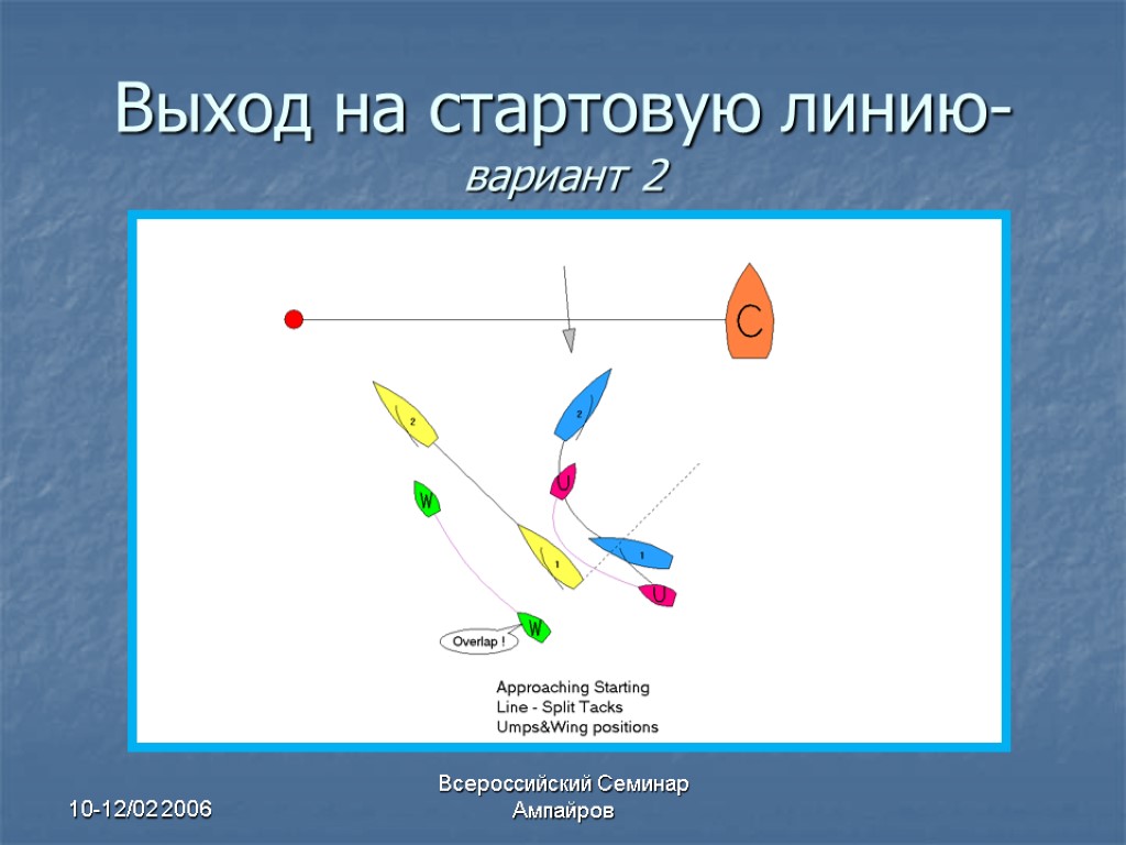 10-12/02 2006 Всероссийский Семинар Ампайров Выход на стартовую линию- вариант 2